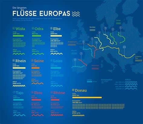 Liste von Flüssen in Europa – Wikipedia